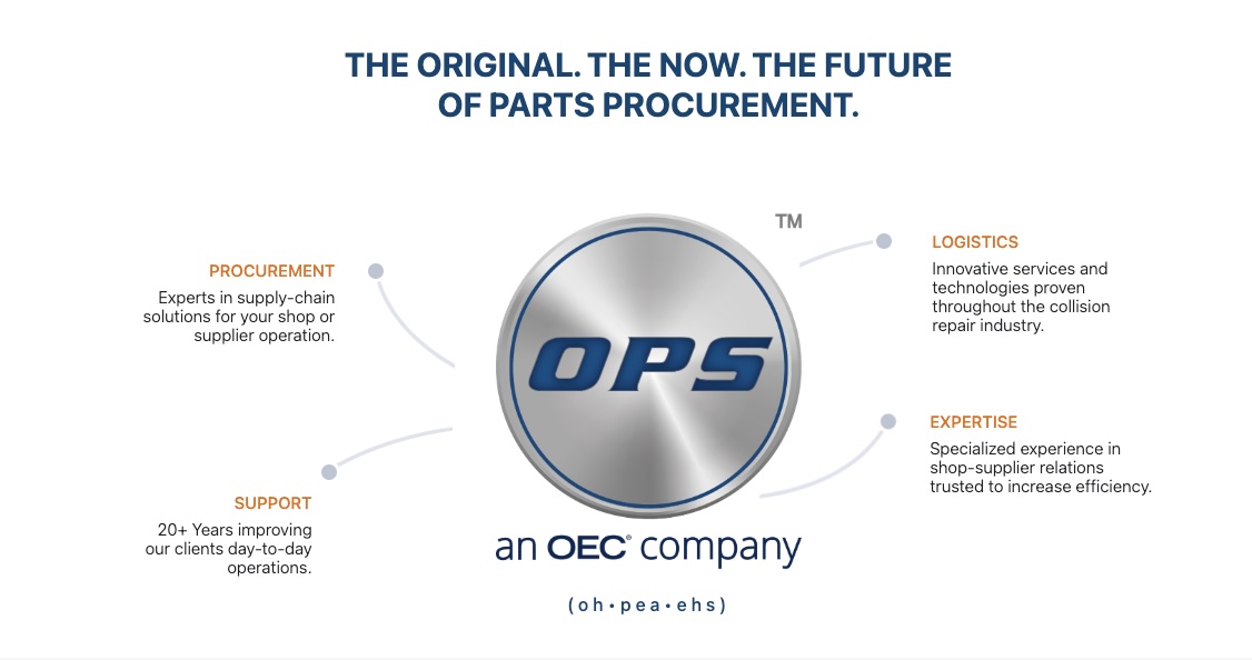 OPS — Improving Parts Procurement, Pricing and Delivery