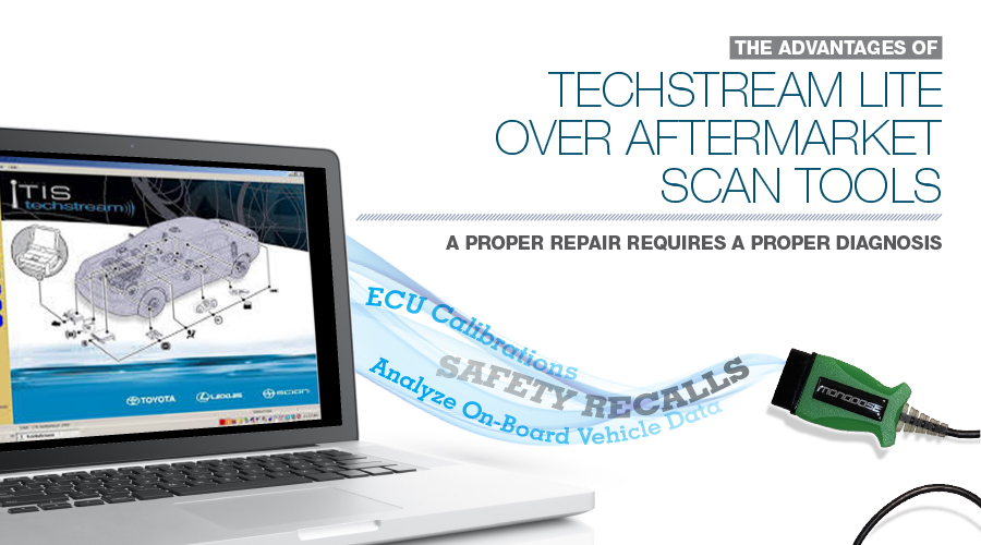 THE ADVANTAGES OF TECHSTREAM LITE OVER AFTERMARKET SCAN TOOLS