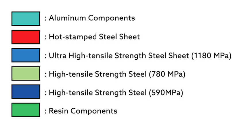 Illustration of Toyota 2021 Sienna platform color key