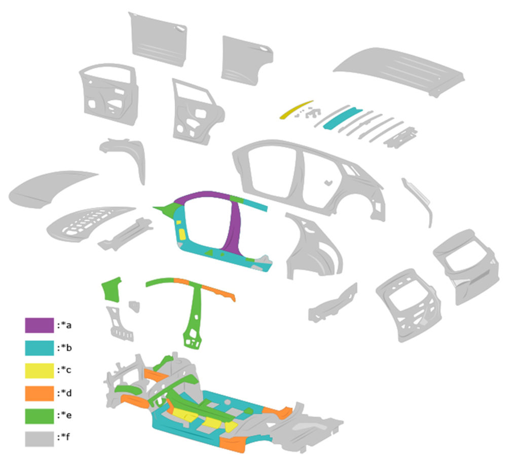 illustration of different type of metals